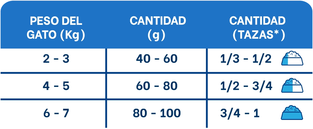 Adultos control peso