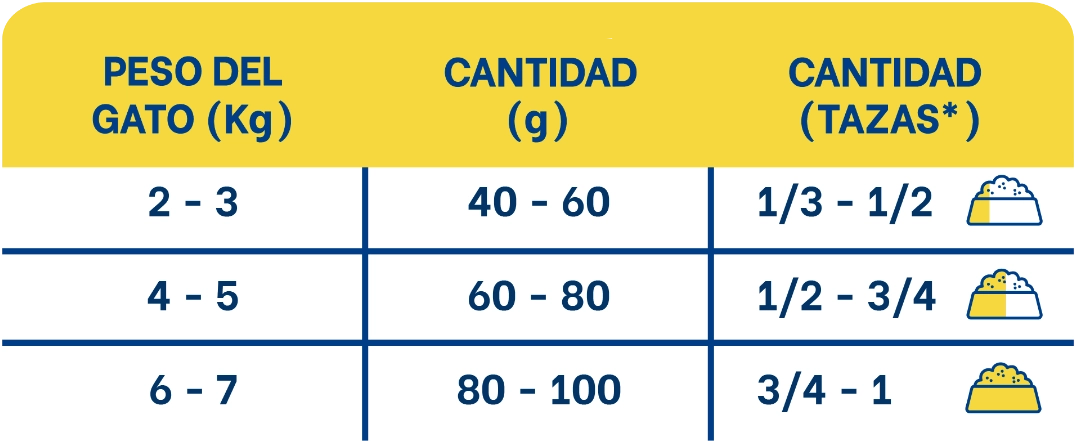 Adultos control peso
